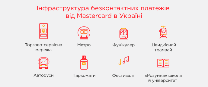1 ноября 2017 Google в партнерстве с Mastercard и ПриватБанком запустили в Украине глобальный сервис Android Pay